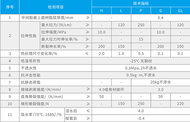 湖北蜜桃视频网页版防水科技有限公司