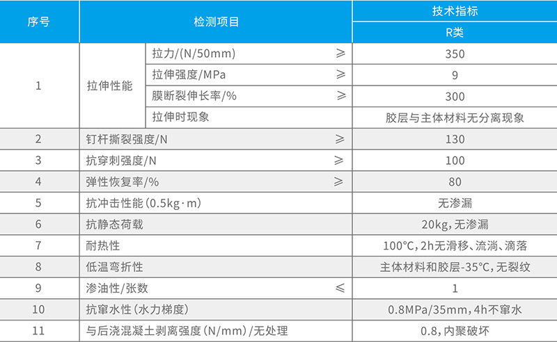 YT-506三元乙丙橡膠(EPDM)防水卷材 湖北蜜桃视频网页版防水科技有限公司
