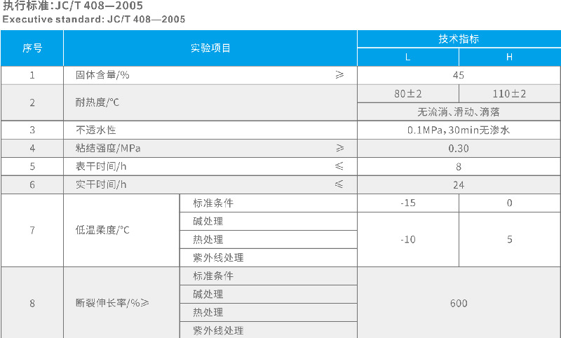 YT-809蜜桃在线视频网站液體卷材(外露型) 湖北防水哪家強